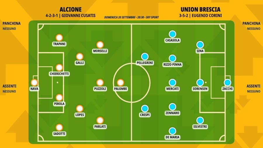 pronostico-alcione-union-brescia-formazioni.jpeg