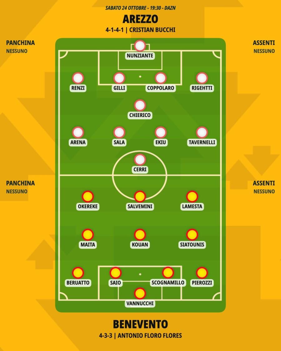 pronostico-arezzo-benevento-formazioni.jpeg