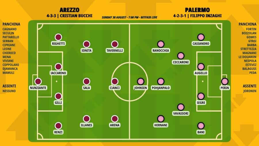 pronostico-arezzo-palermo-formazioni.jpeg