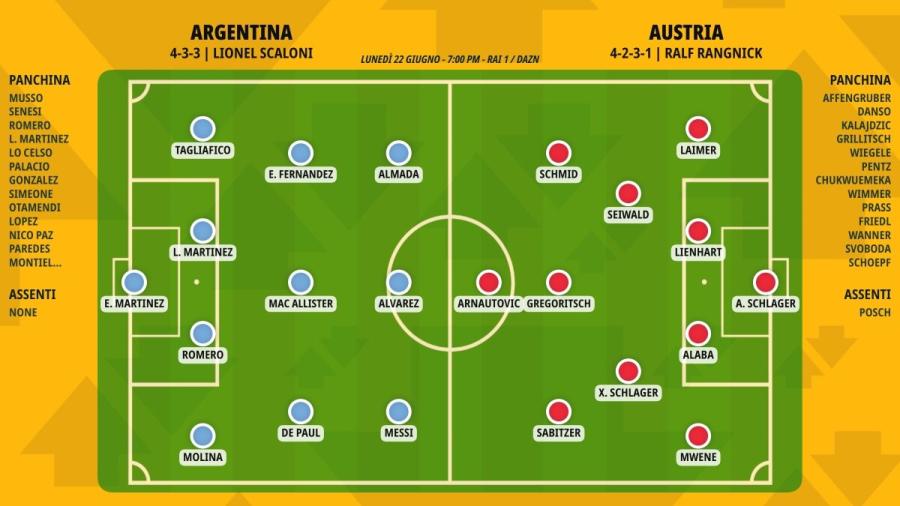 pronostico-argentina-austria-formazioni.jpeg