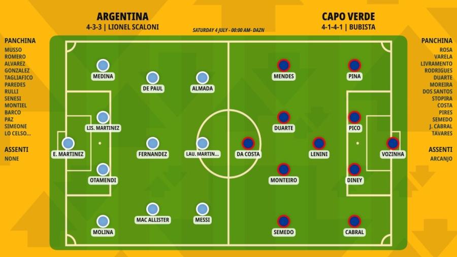pronostico-argentina-capo-verde-formazioni.jpeg