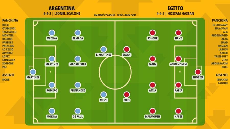 pronostico-argentina-egitto-formazioni.jpeg