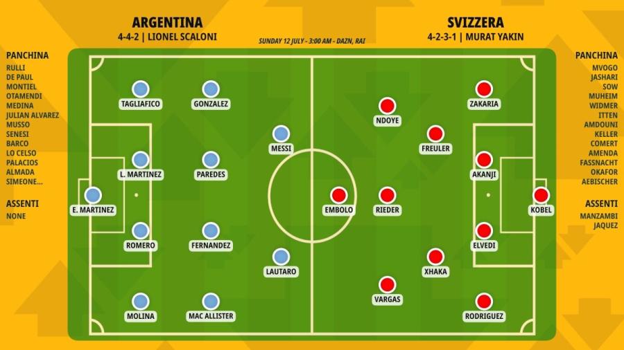 pronostico-argentina-svizzera-formazioni.jpeg