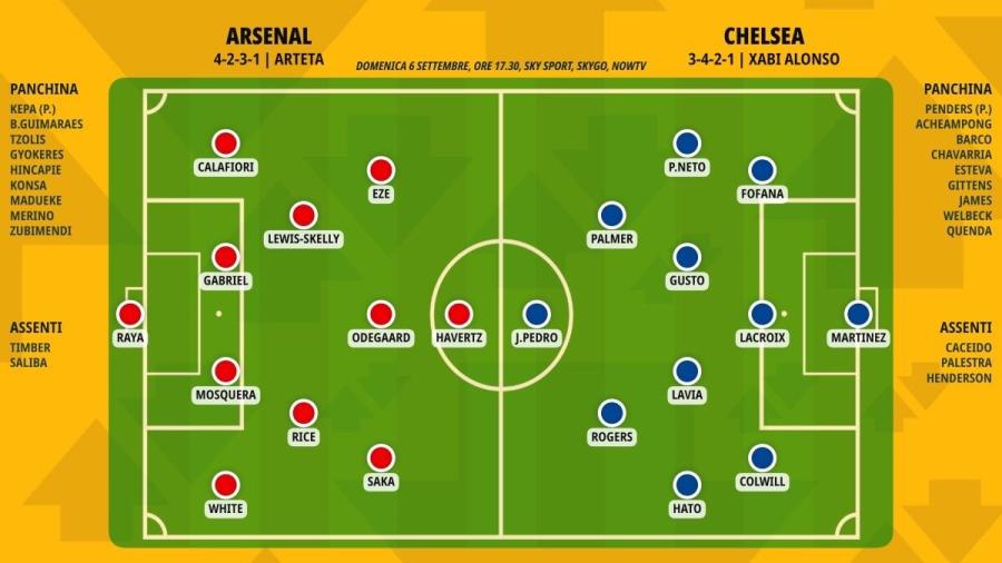 pronostico-arsenal-chelsea-formazioni.jpg