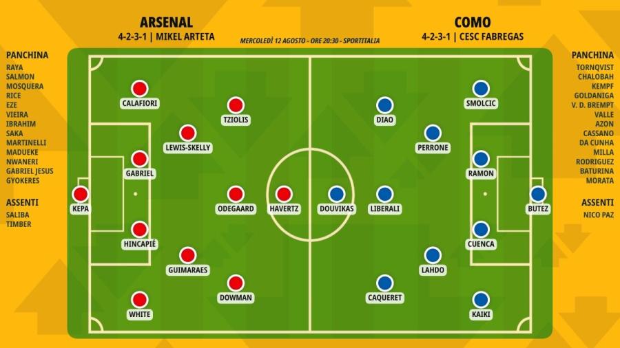 pronostico-arsenal-como-formazioni.jpeg