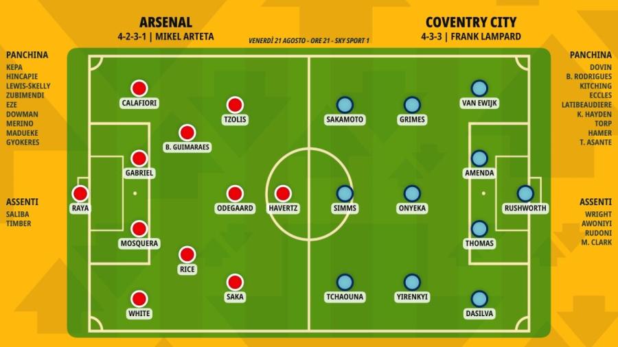 pronostico-arsenal-coventry-city-formazioni.jpeg