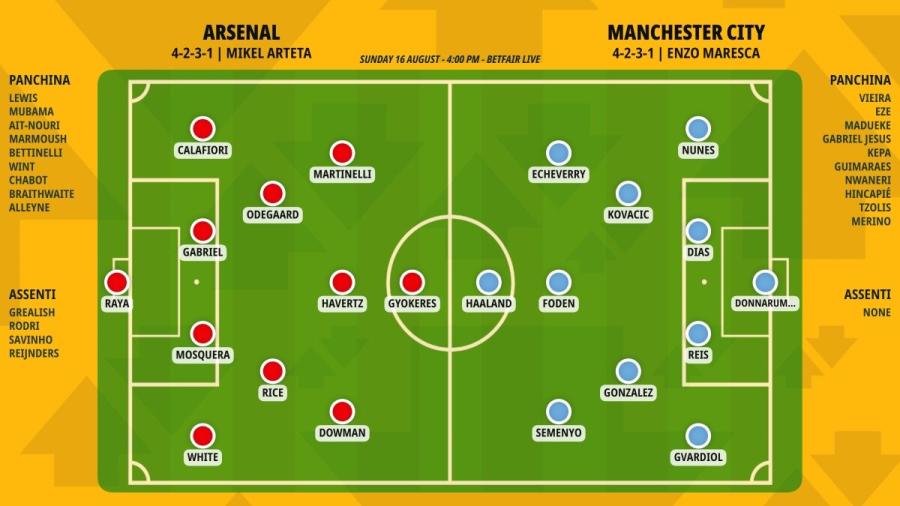 pronostico-arsenal-manchester-city-formazioni.jpeg