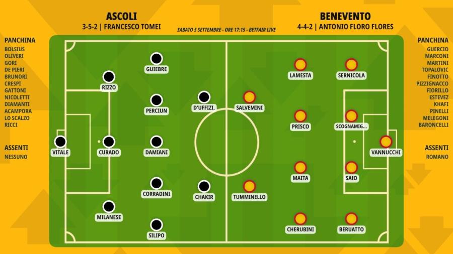 pronostico-ascoli-benevento-formazioni.jpeg