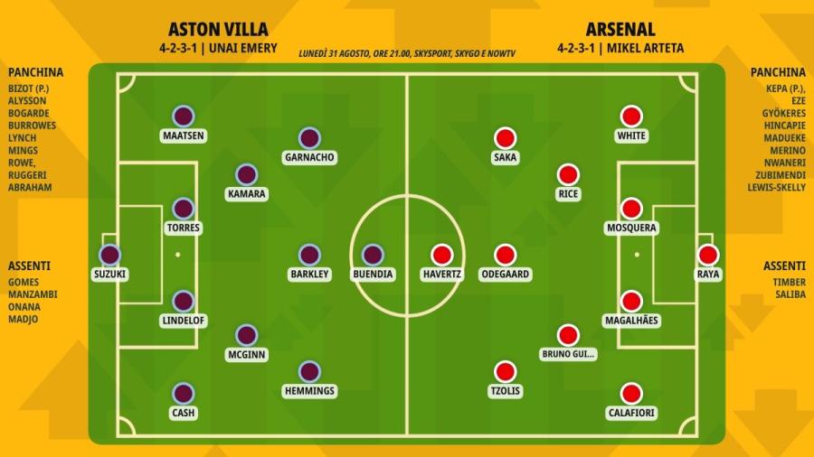 pronostico-aston-villa-arsenal-formazioni.jpeg