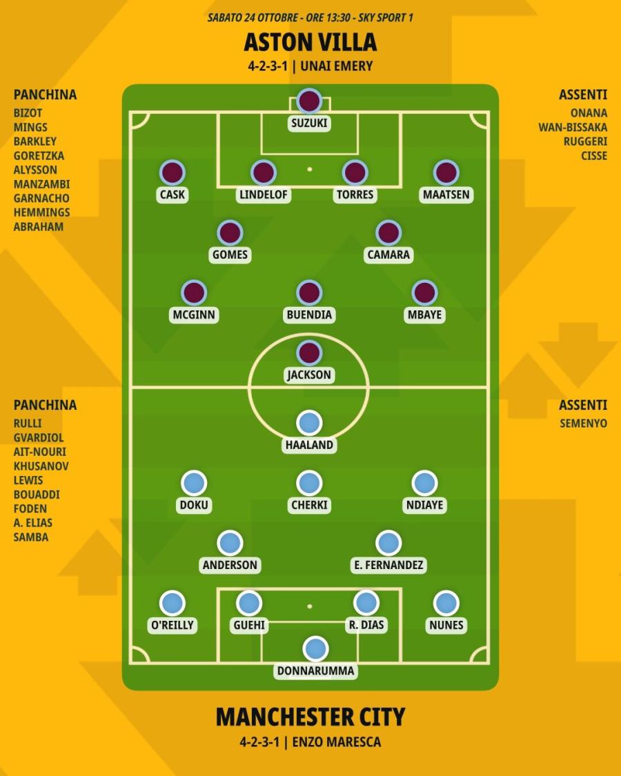 pronostico-aston-villa-manchester-city-formazioni.jpeg