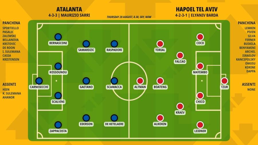 pronostico-atalanta-hapoel-tel-aviv-formazioni.jpeg