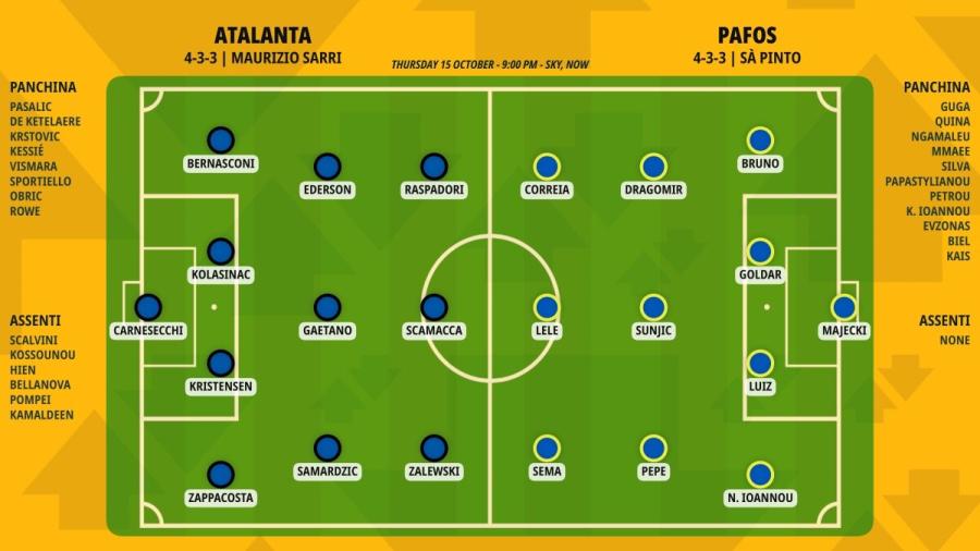 pronostico-atalanta-pafos-formazioni2.jpeg