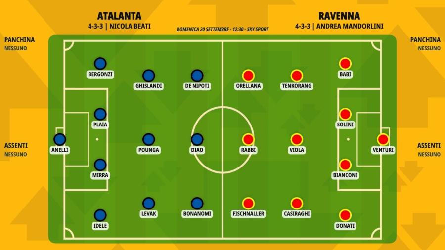 pronostico-atalanta-ravenna-formazioni.jpeg