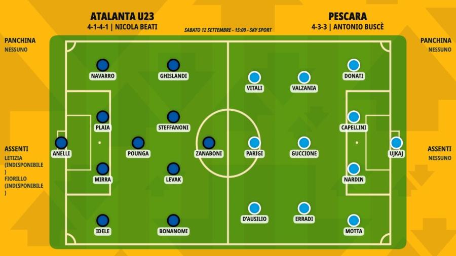 pronostico-atalanta-u23-pescara-formazioni.jpeg