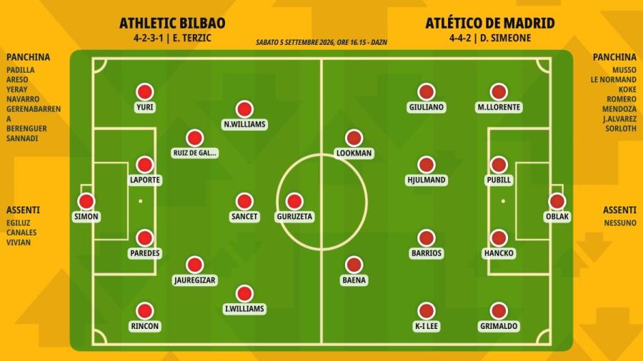 pronostico-athletic-bilbao-atletico-de-madrid-formazioni.jpeg