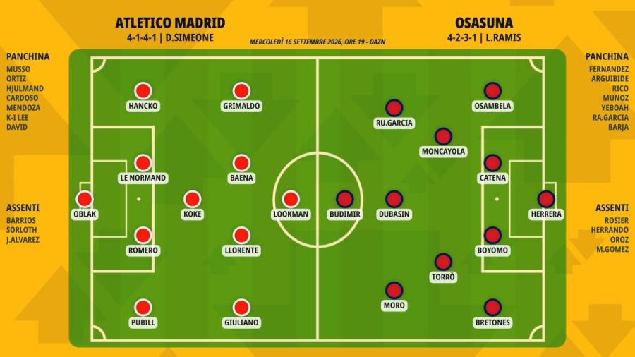 pronostico-atletico-madrid-osasuna-formazioni.jpeg