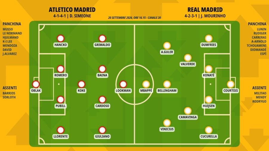 pronostico-atletico-madrid-real-madrid-formazioni.jpeg