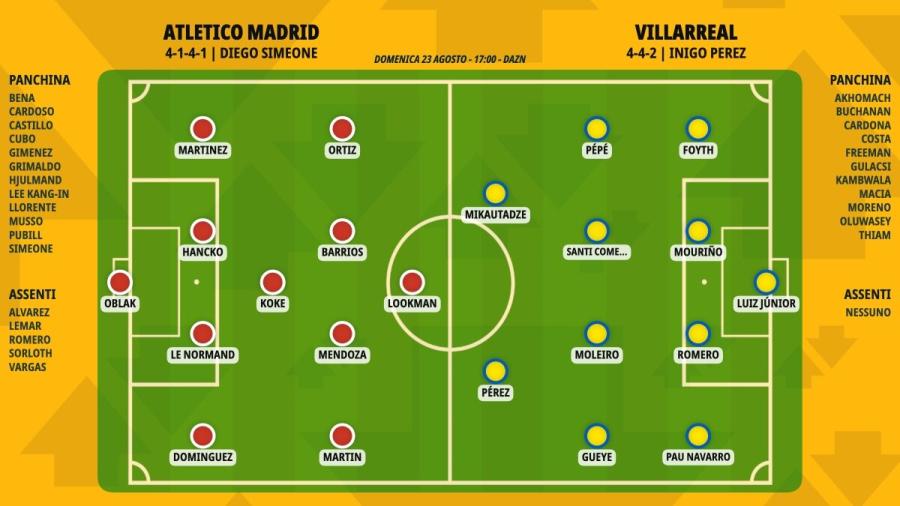 pronostico-atletico-madrid-villarreal-formazioni.jpeg