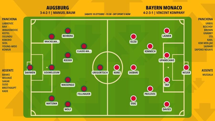 pronostico-augsburg-bayern-monaco-formazioni.jpeg