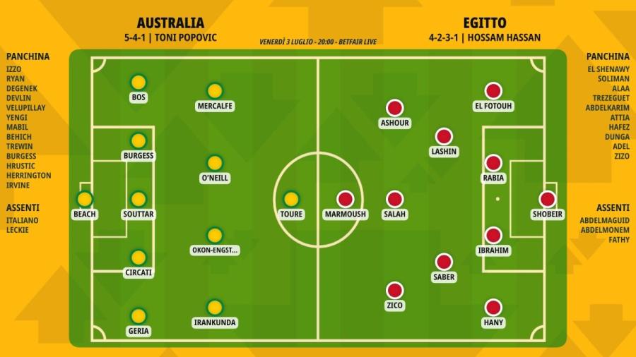 pronostico-australia-egitto-formazioni.jpeg