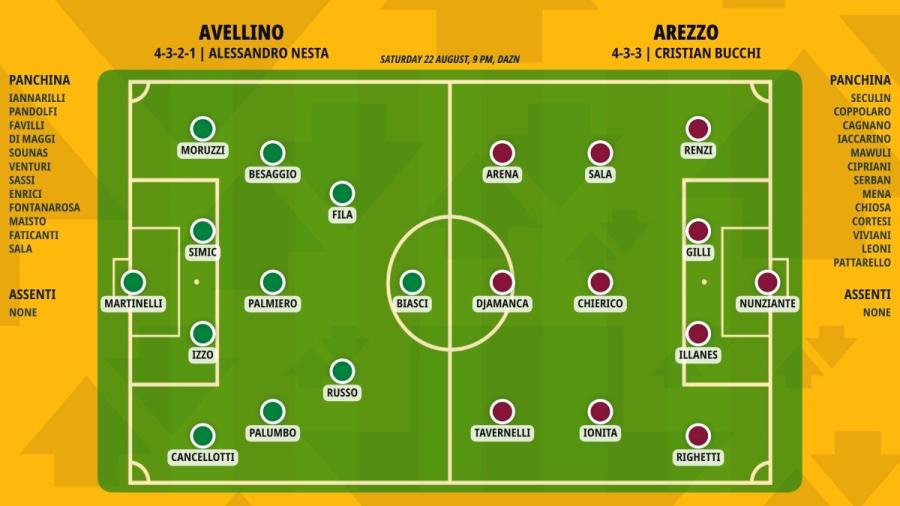 pronostico-avellino-arezzo-formazioni.jpeg