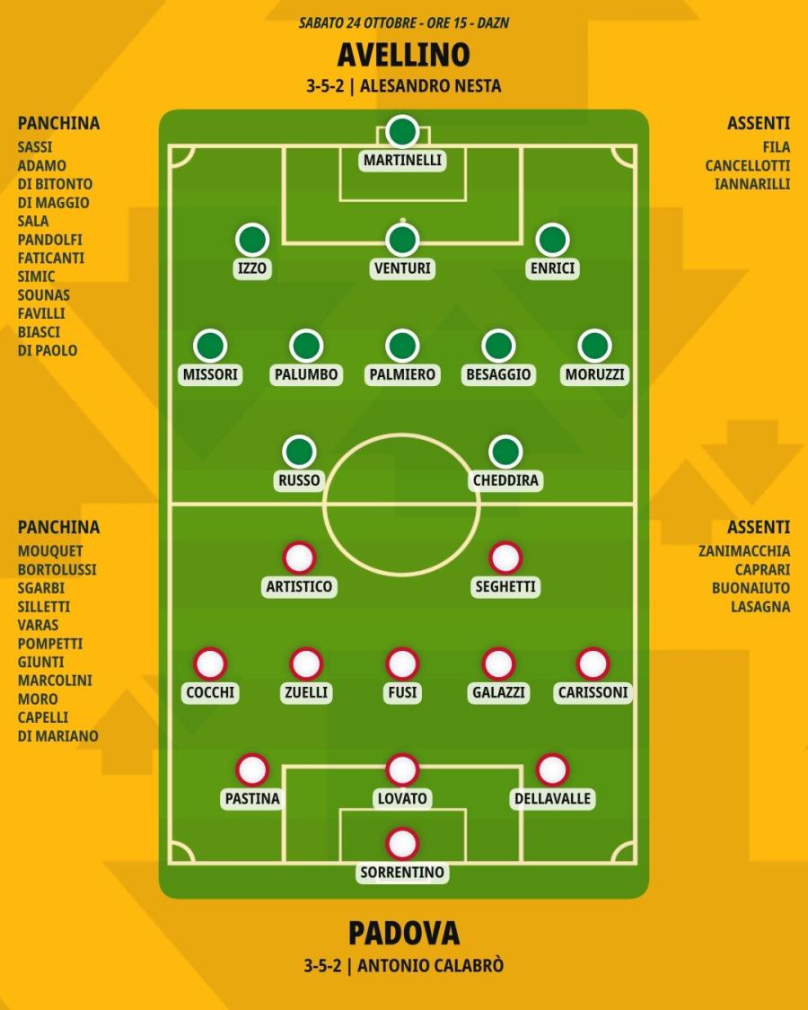 pronostico-avellino-padova-formazioni.jpeg