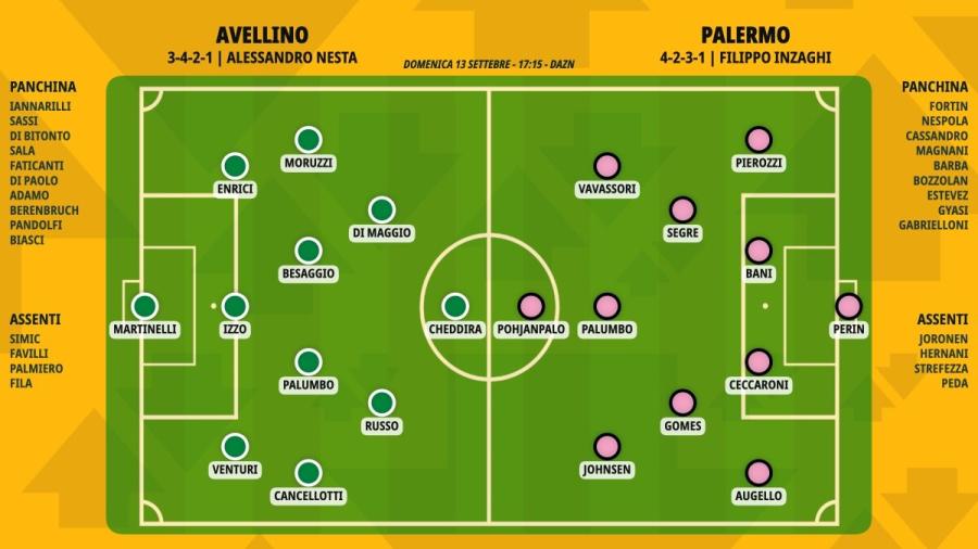 pronostico-avellino-palermo-formazioni.jpeg