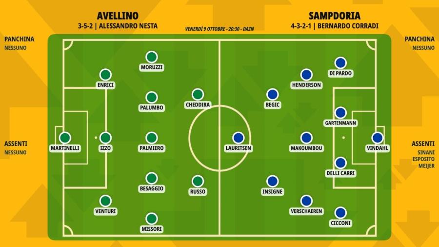 pronostico-avellino-sampdoria-formazioni.jpeg