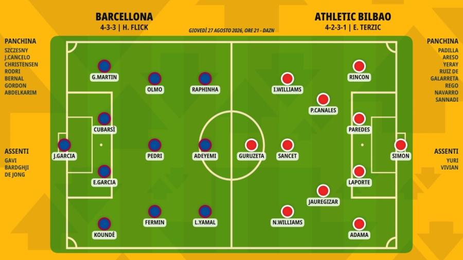 pronostico-barcellona-athletic-bilbao-formazioni.jpeg