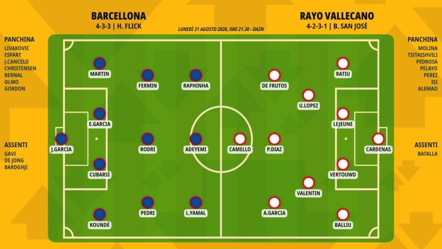 pronostico-barcellona-rayo-vallecano-formazioni.jpeg