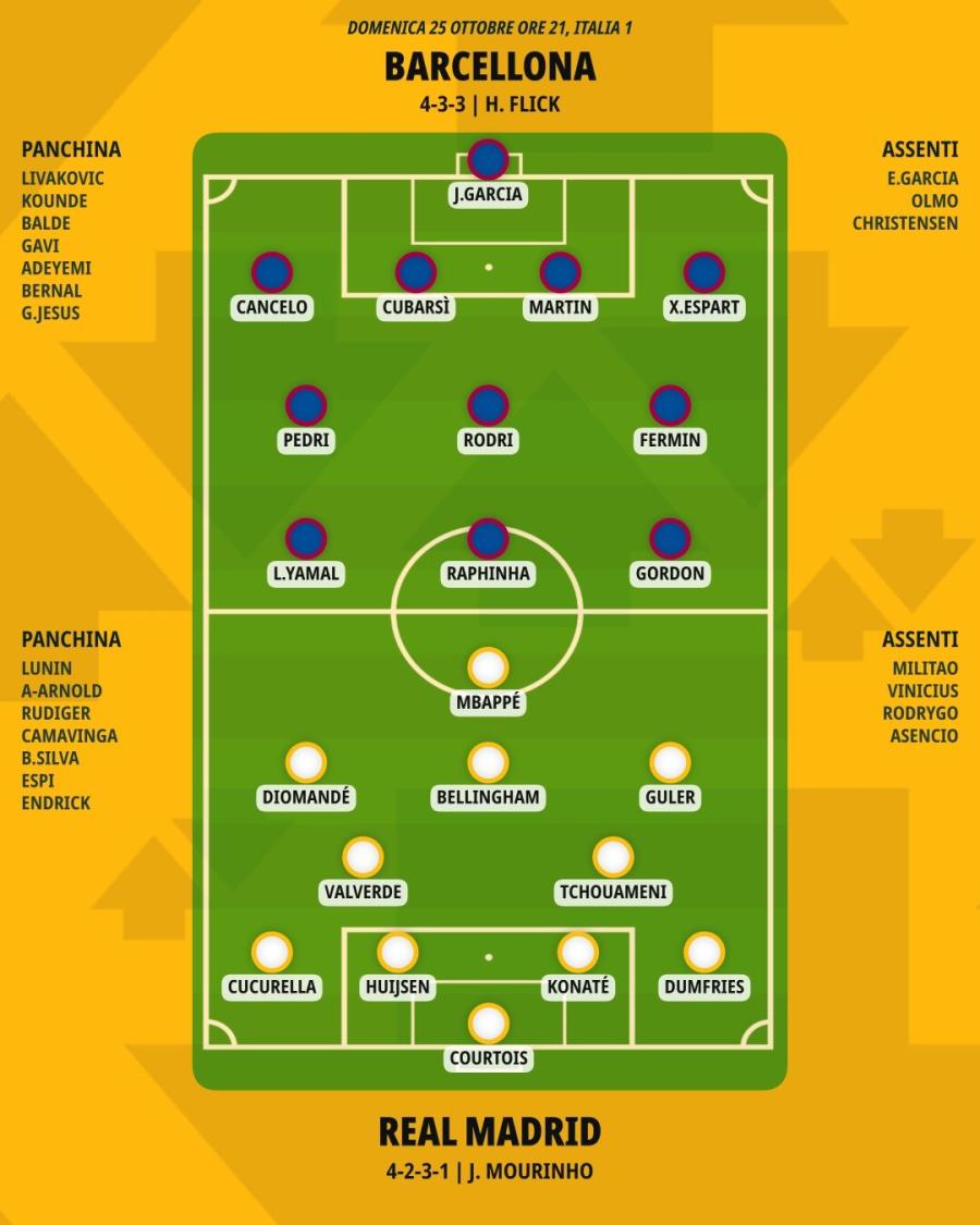 pronostico-barcellona-real-madrid-formazioni.jpeg