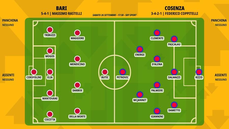 pronostico-bari-cosenza-formazioni.jpeg