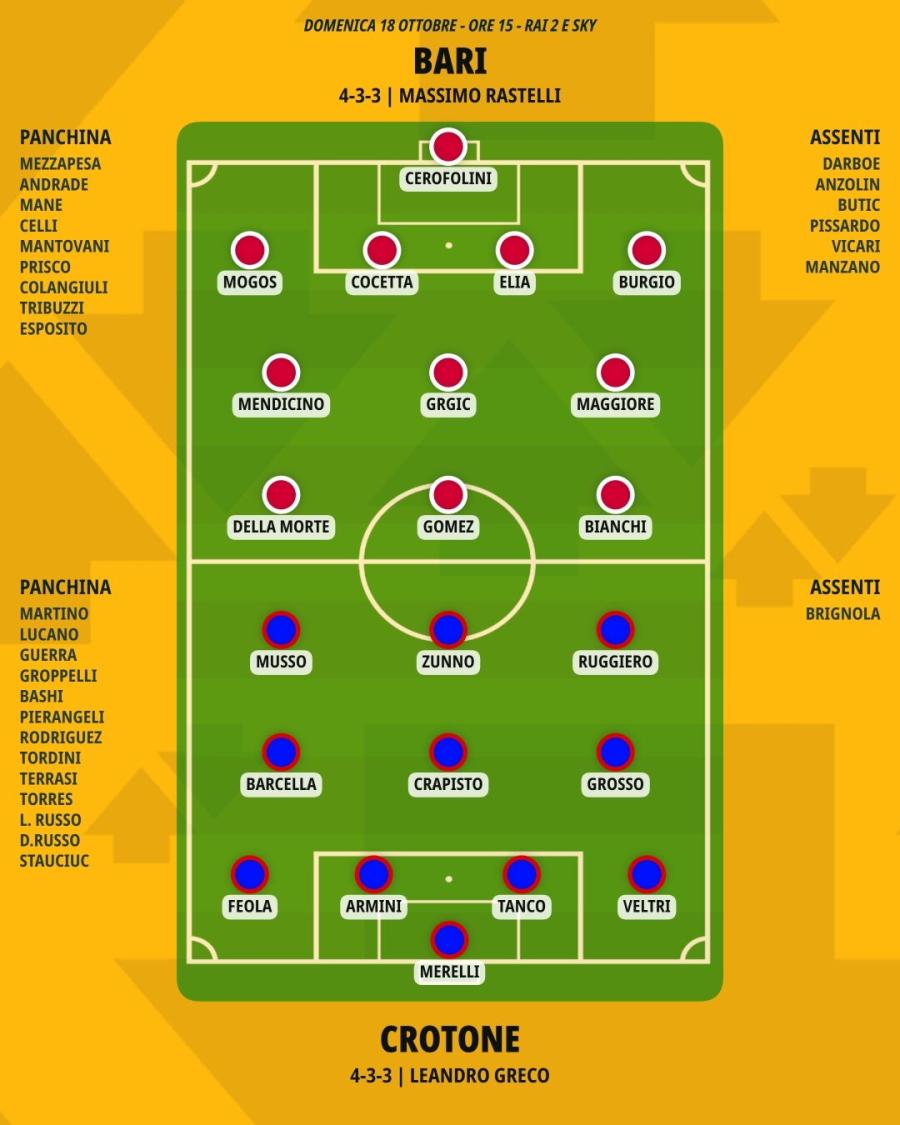 pronostico-bari-crotone-formazioni.jpeg