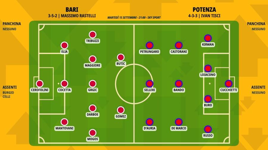 pronostico-bari-potenza-formazioni.jpeg