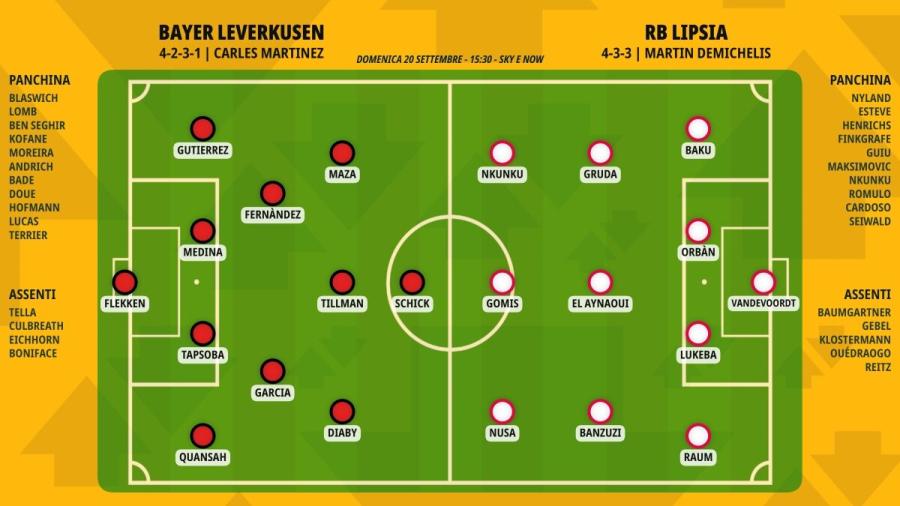 pronostico-bayer-leverkusen-rb-lipsia-formazioni.jpeg