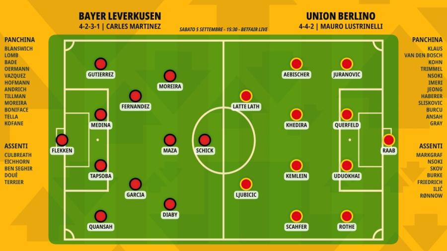 pronostico-bayer-leverkusen-union-berlino-formazioni.jpeg