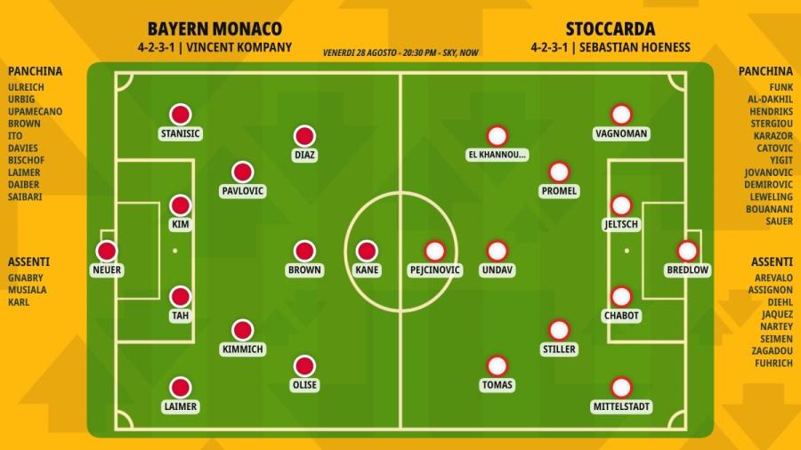 pronostico-bayern-monaco-stoccarda-formazioni.jpeg