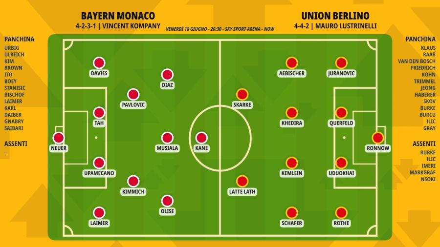 pronostico-bayern-monaco-union-berlino-formazioni.jpeg