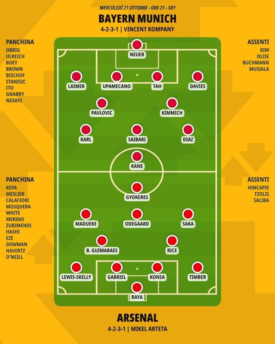 pronostico-bayern-munich-arsenal-formazioni.jpeg