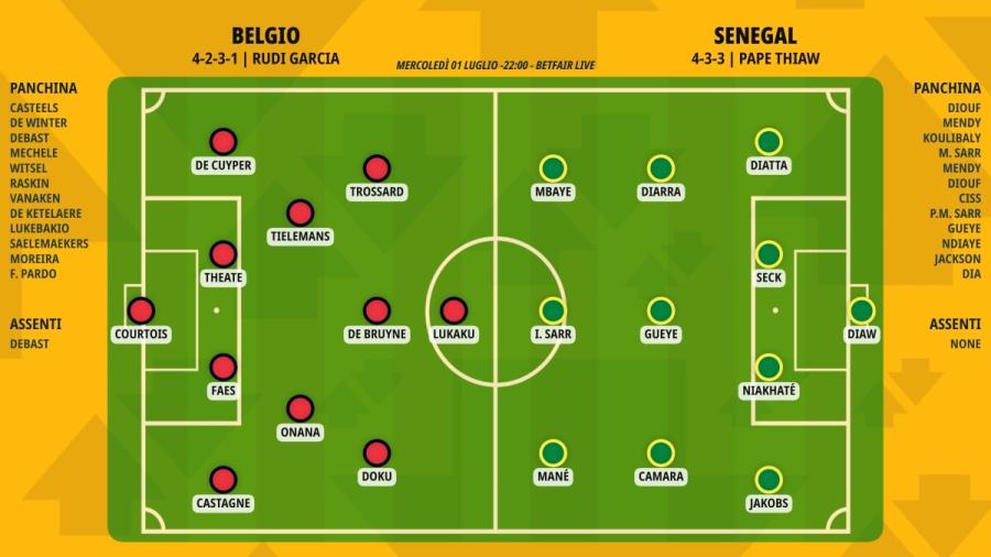 pronostico-belgio-senegal-formazioni.jpeg