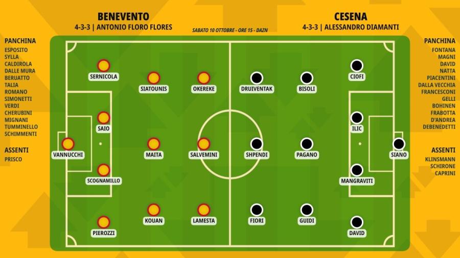 pronostico-benevento-cesena-formazioni.jpeg