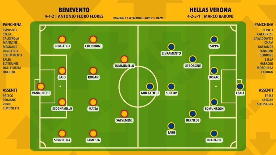 pronostico-benevento-hellas-verona-formazioni.jpeg