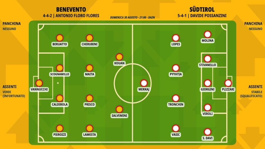 pronostico-benevento-sudtirol-formazioni.jpeg