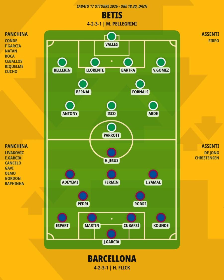 pronostico-betis-barcellona-formazioni.jpeg