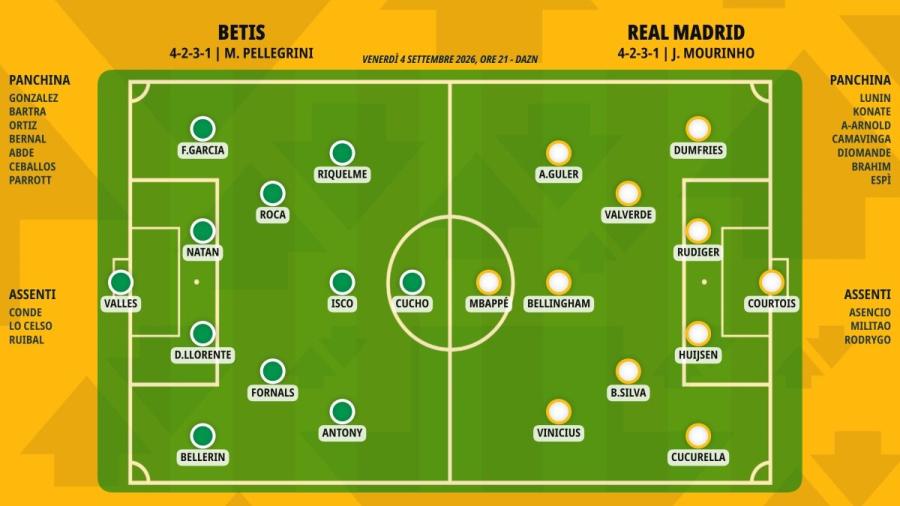 pronostico-betis-real-madrid-formazioni.jpeg