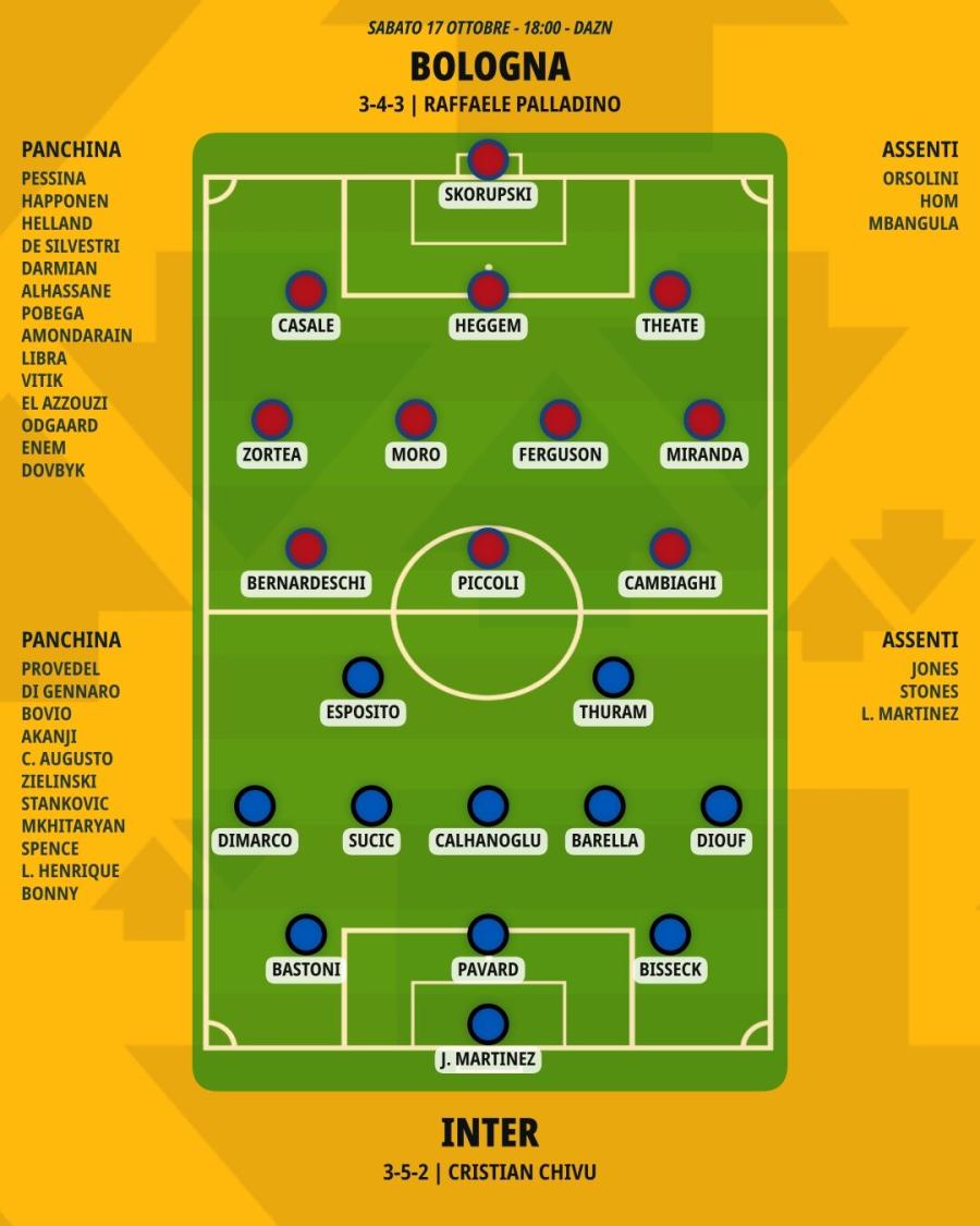 pronostico-bologna-inter-formazioni.jpeg