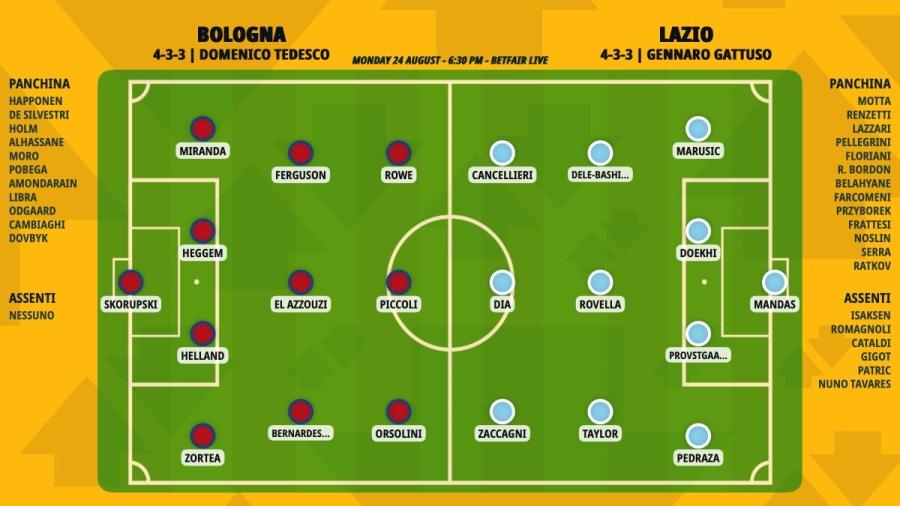 pronostico-bologna-lazio-formazioni.jpeg