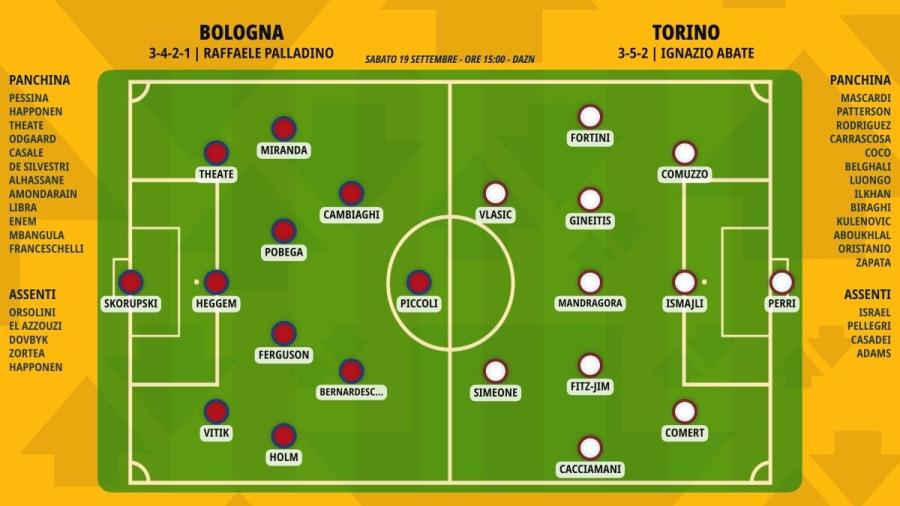 pronostico-bologna-torino-formazioni.jpeg