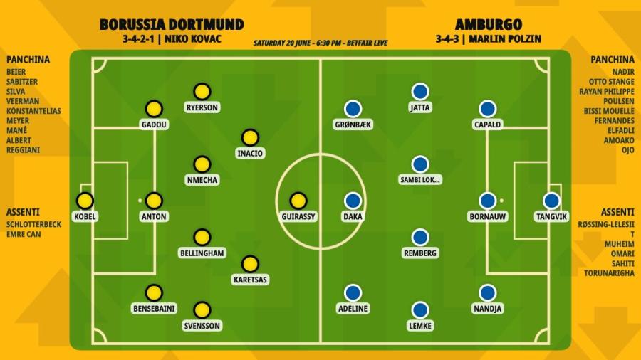pronostico-borussia-dortmund-amburgo-formazioni.jpeg