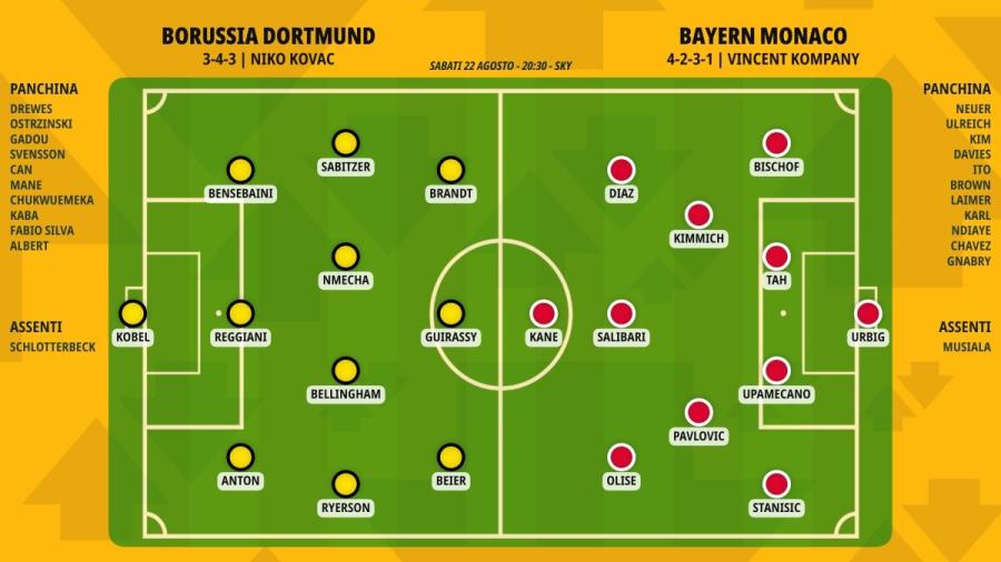 pronostico-borussia-dortmund-bayern-monaco-formazioni2.jpeg